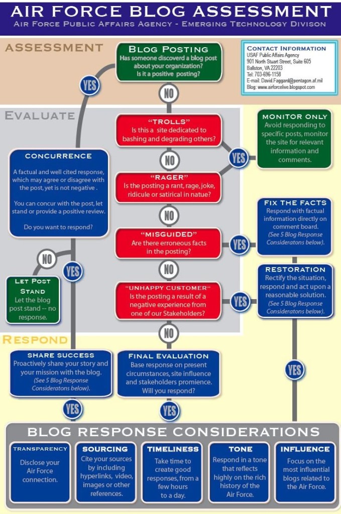 social media plan_voorbeeld