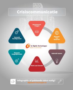 crisis communicatie pandemieproof